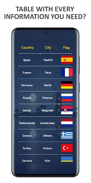 Flags of World Countries Quiz  [МОД Все открыто] Screenshot 3